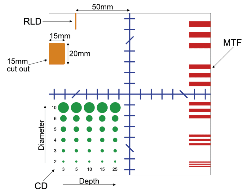 Pro-RT Ctsim – QC for CT Simulator – inmed.com.au