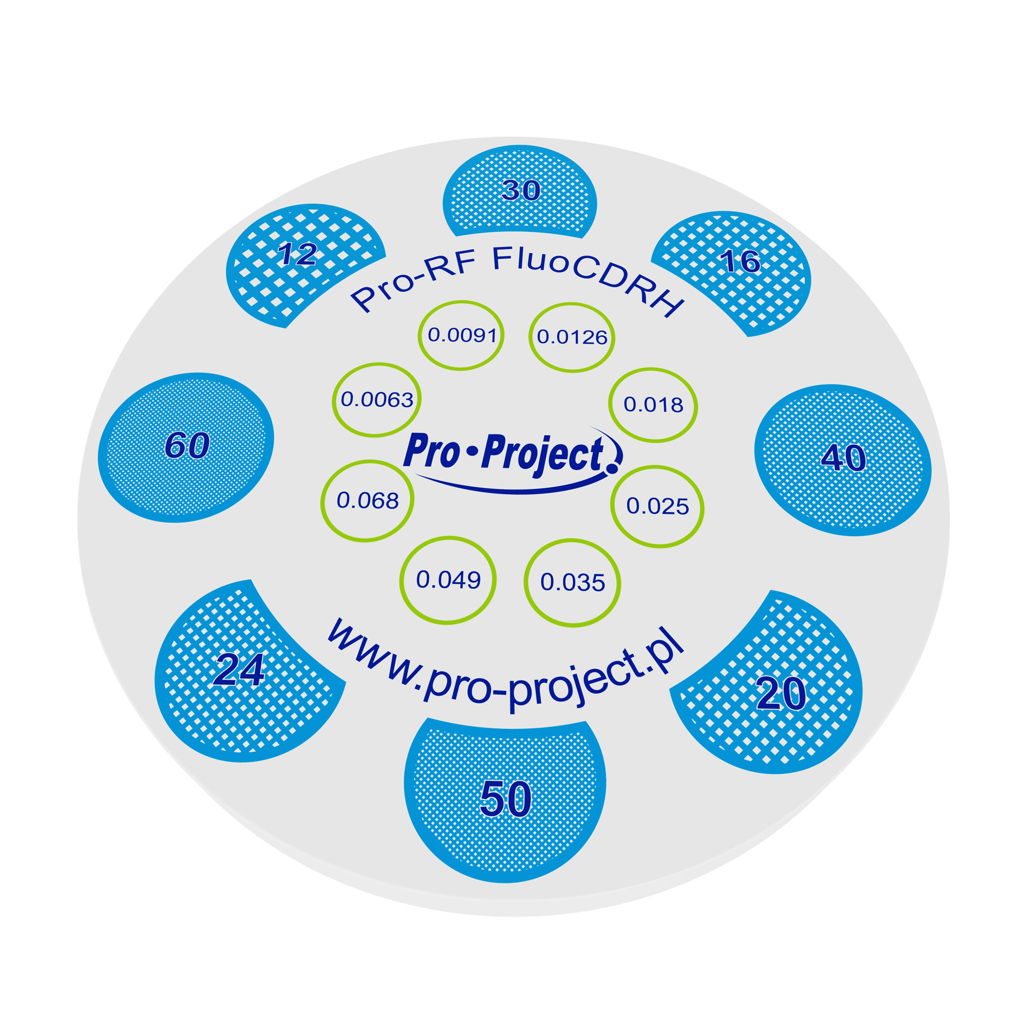 Radiography - Pro-Res RF MeshType