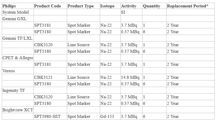 Table-Na-22-Line-and-Spot-Sources-Philips