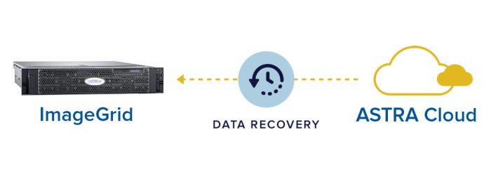 ASTRA Cloud Overview - Image 3