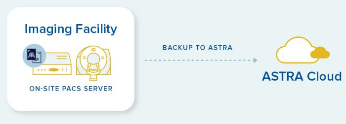 ASTRA Cloud Overview - Image 2
