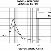 Ranger EXP Radiation Monitor - Image 6